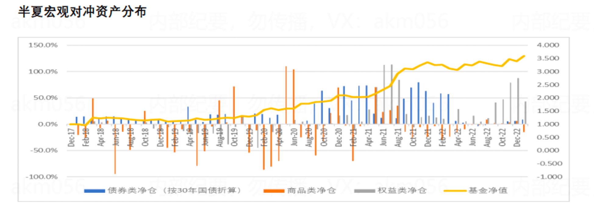 曾高喊“站在新一轮牛市起点”，半夏投资李蓓1月权益仓位砍半