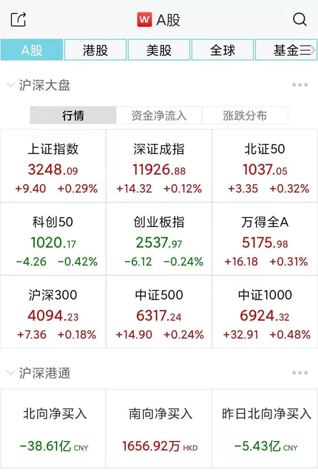 AI大战！国内版ChatGPT来了，百度港股大涨15%，三六零封涨停