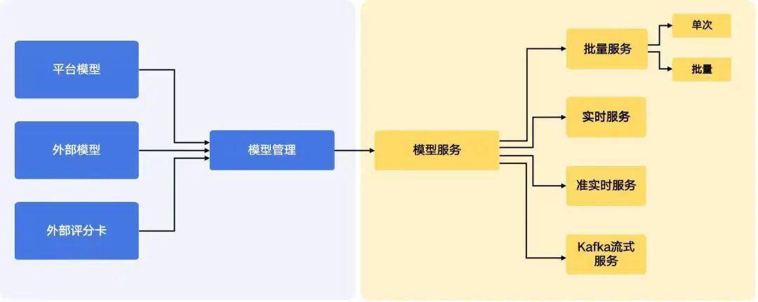 36氪首发｜魔数智擎获万万级A轮融资，供给AI决策智能软件办事