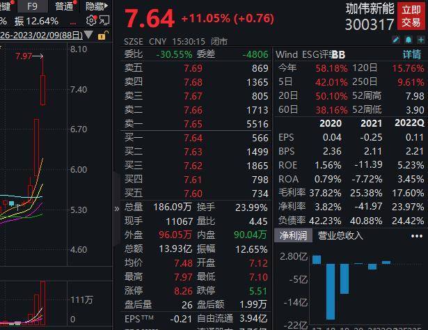 珈伟新能：不再将锂电池生产作为未来发展方向，相关制造已停产