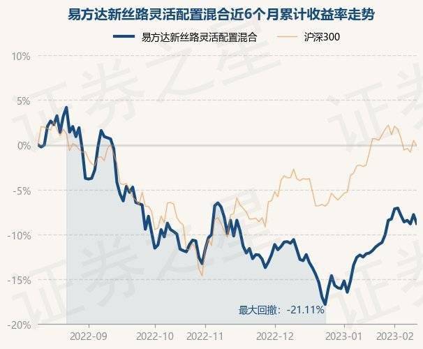 2月10日基金净值：易方达新丝路灵敏设置装备摆设混合最新净值2.018，跌1.08%