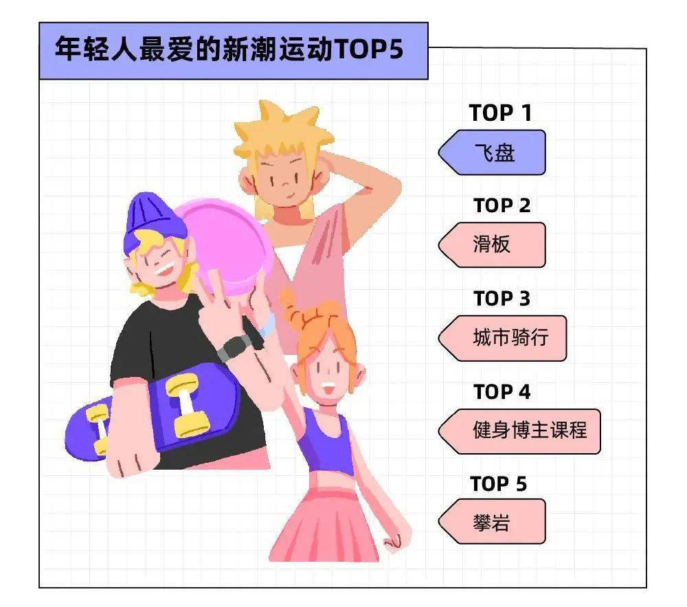 恋人节经济热潮下，三大新兴体育运动消费形式冷艳兴起