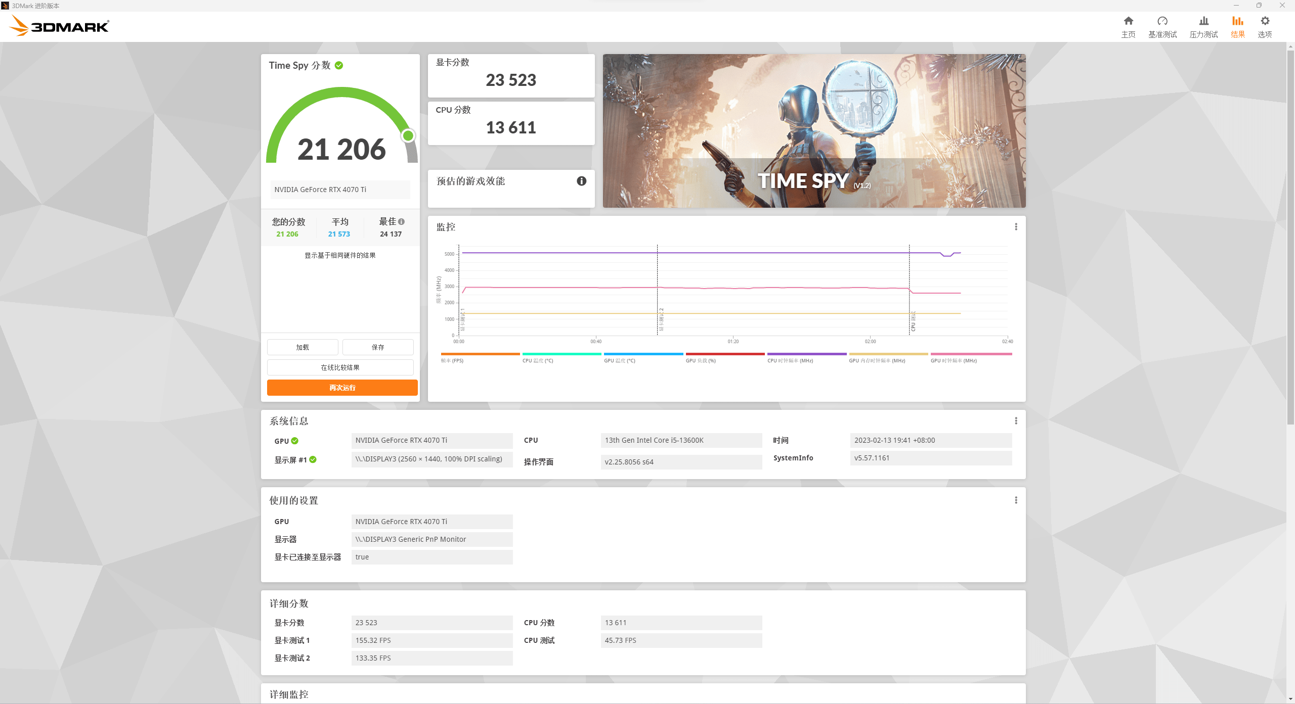 RTX 4070 Ti⣺5899Ԫֵܷã