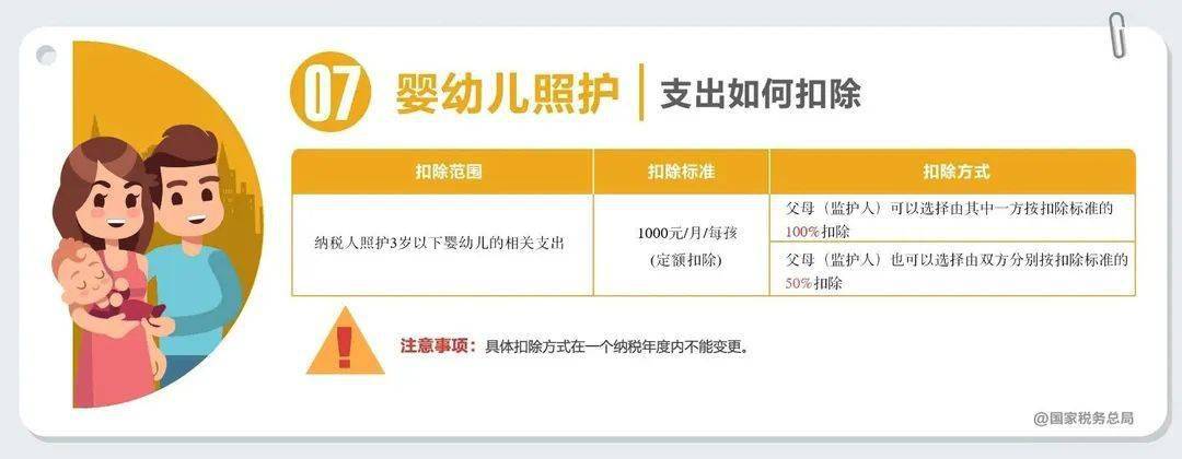 2022个税综合所得年度汇算申报指南