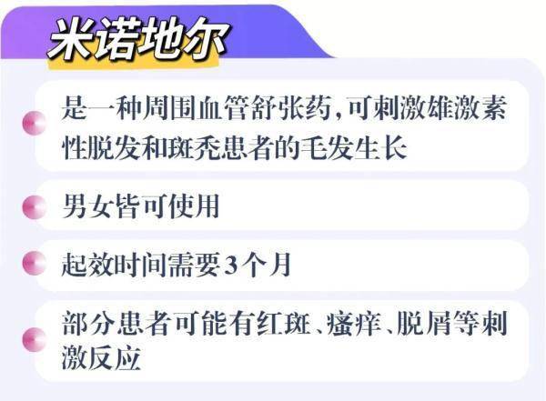 用完立即洗手！令人“上头”的米诺地尔，皮肤科医生提醒来了→