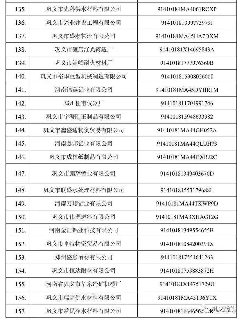1156家企业上榜！巩义市2022年下半年诚信典型名单公布！