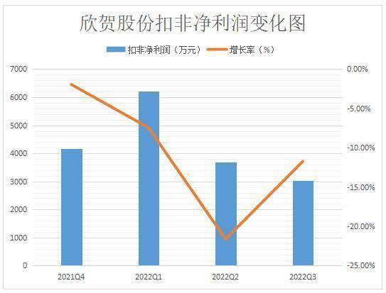 金选简报|参加“抗病毒面料”大军！欣贺股份早期曾获LV助力，典型的家族企业股权过于集中