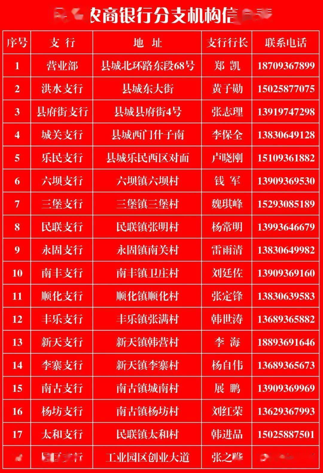 民乐农商银行2023年贷款发放公告