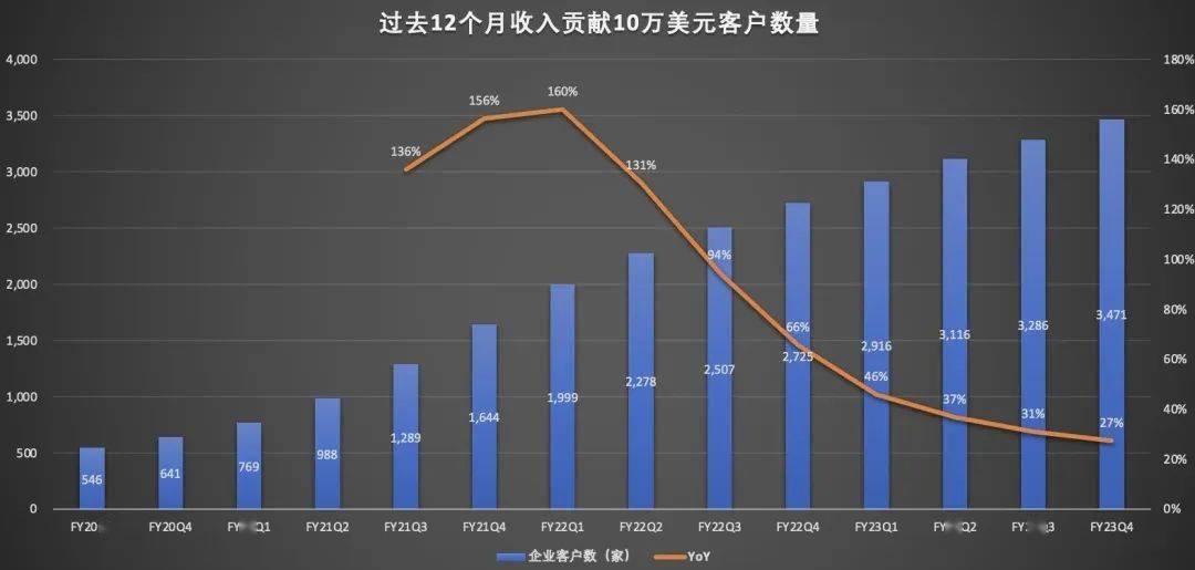 由盈转亏的Zoom，还能“死灰复然”吗？