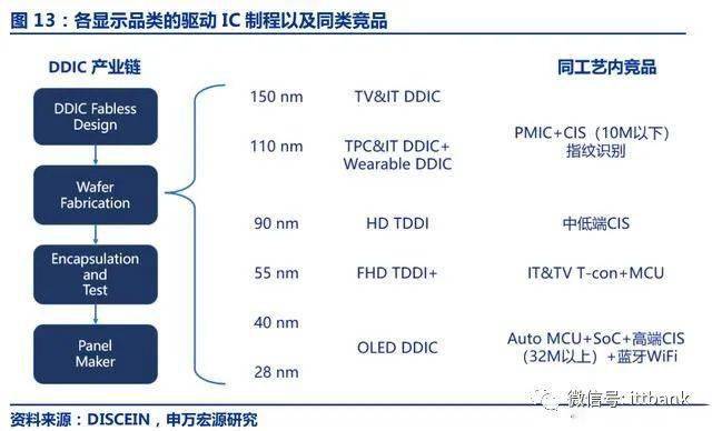 IC TOP25ϸ½