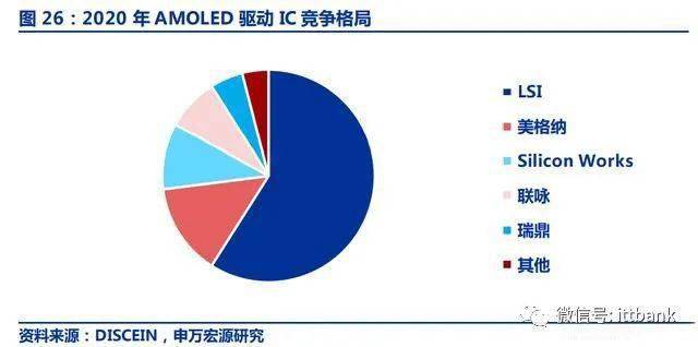 IC TOP25ϸ½