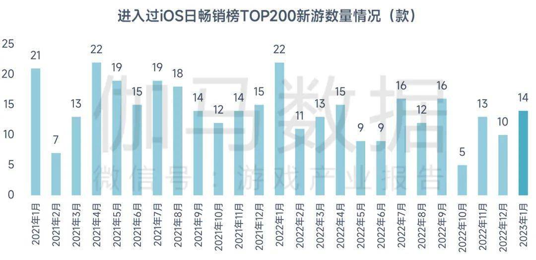 2023年1月陈述：春节假期提振环比增长