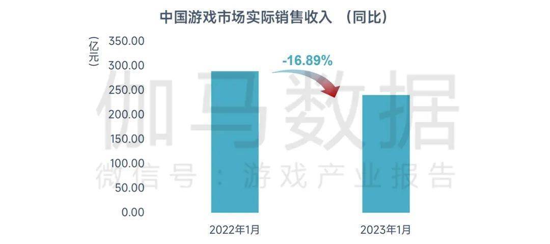 2023年1月陈述：春节假期提振环比增长