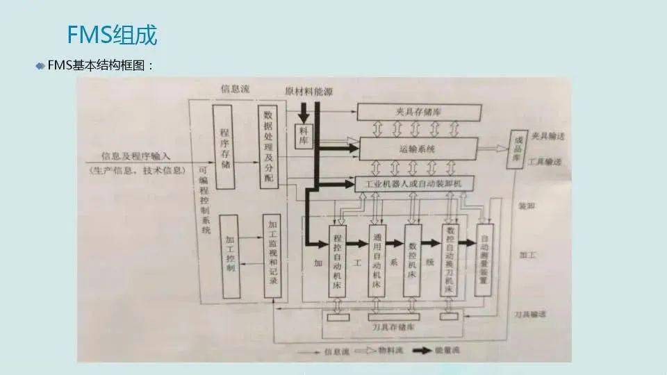 【每日改善】主动化造造系统的开展 柔性造造系统（附下载）