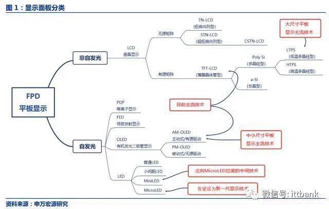 ʾIC TOP25ϸ