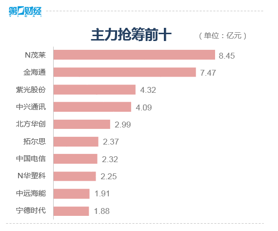 收盘丨沪指跌0.22% 光刻胶板块大涨