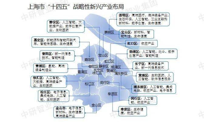 【超全整理】中国31个省市区战略性新兴财产规划