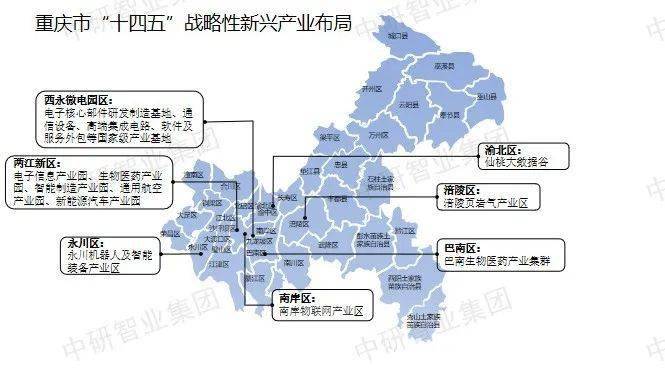 【超全整理】中国31个省市区战略性新兴财产规划