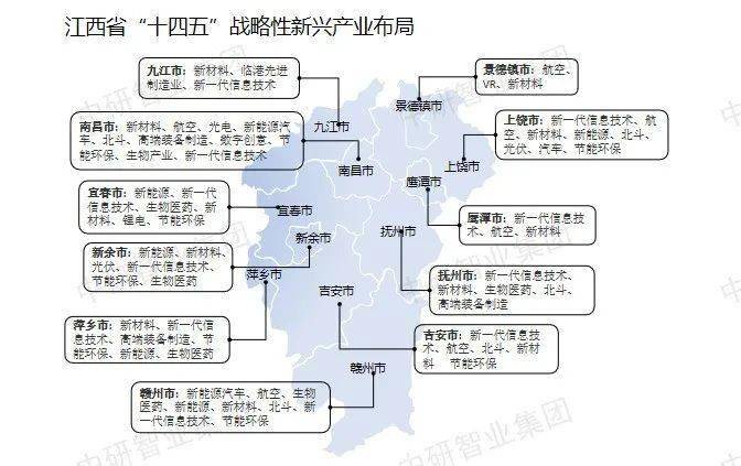 【超全整理】中国31个省市区战略性新兴财产规划