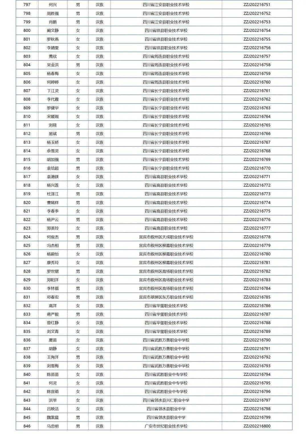 中职国度奖学金学生名单公布，四川共1211名中职学子获奖