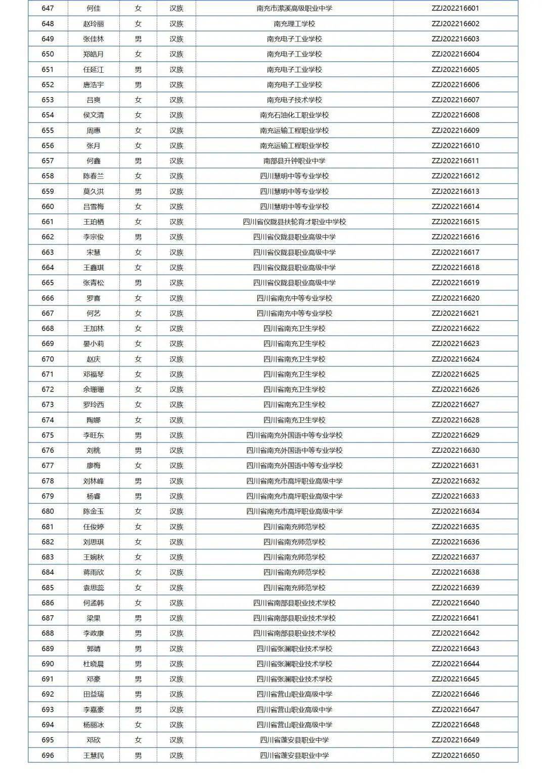 中职国度奖学金学生名单公布，四川共1211名中职学子获奖