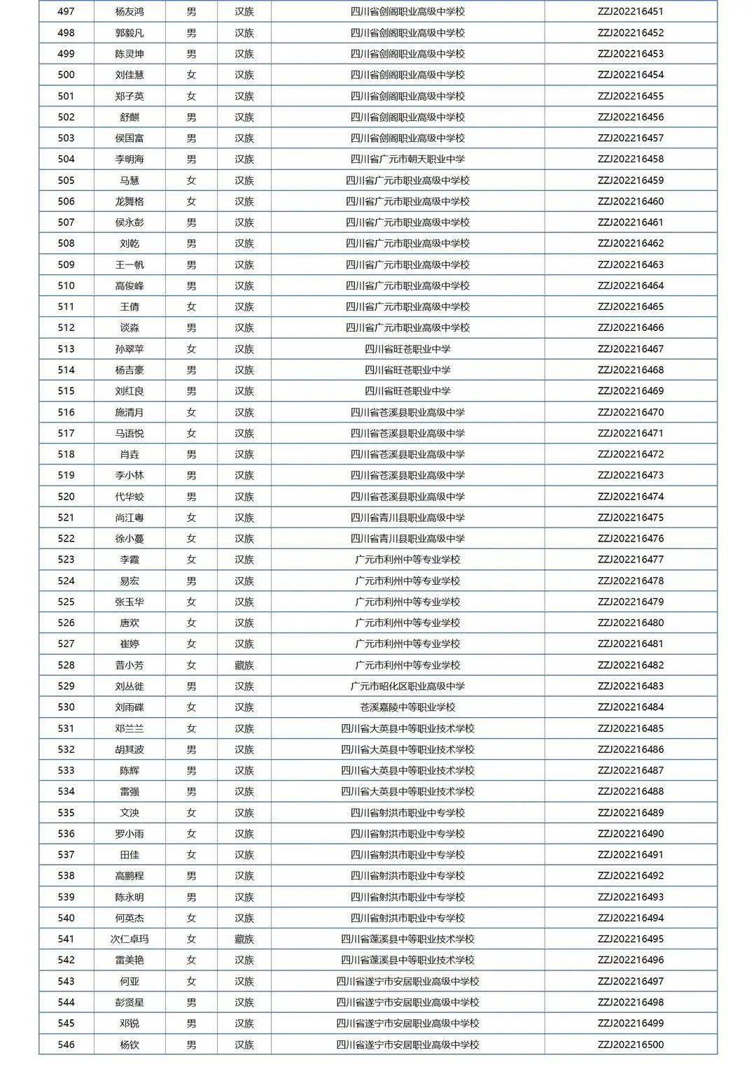 中职国度奖学金学生名单公布，四川共1211名中职学子获奖