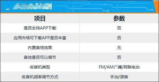 智能车机评测：2023款一汽奔驰T99