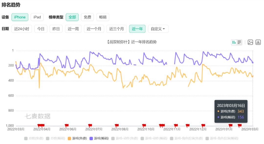 腾讯入股库洛游戏占股14.33%，后者在研开放世界游戏《鸣潮》