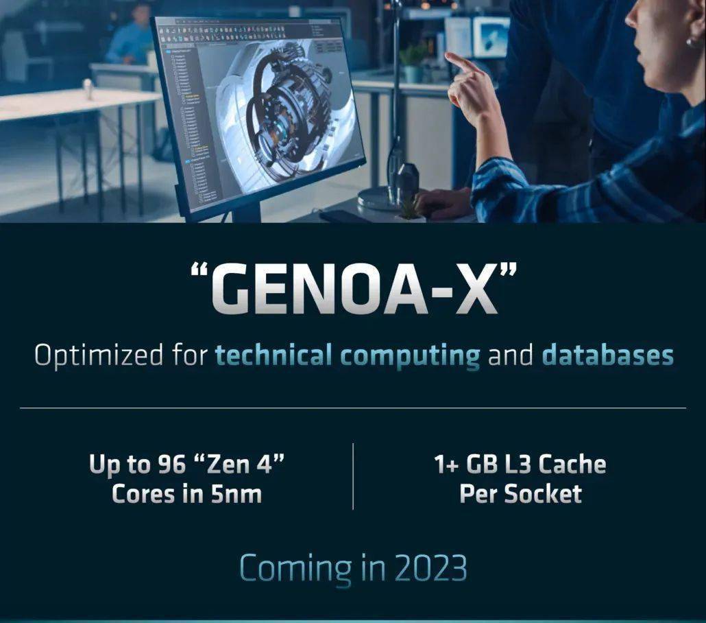 AMD EPYC Genoa-X CPU ع⣺䱸 1.25GB 棬Ԥ ...