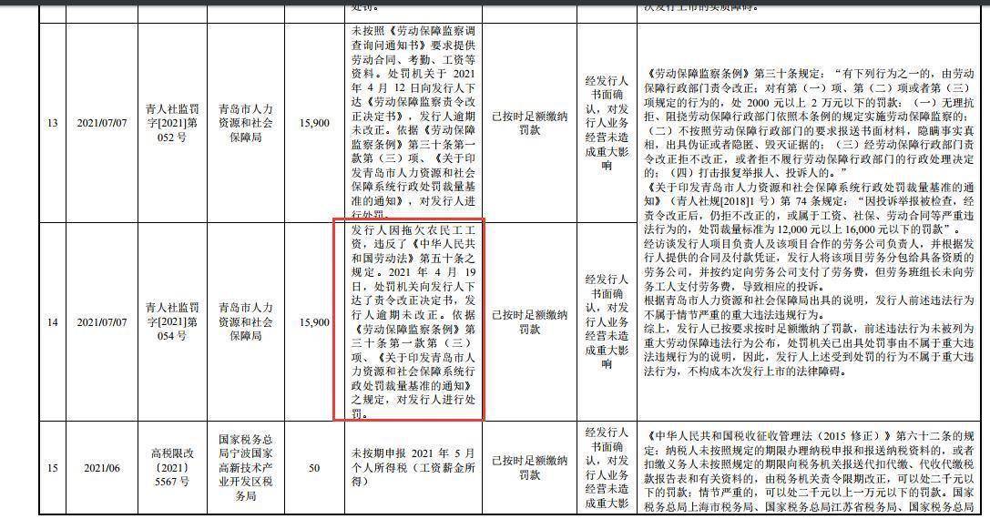 IPO察看 |时代粉饰第三次提交IPO申请“命运”若何？初次过会被否、拖欠农人工工资被罚、成被施行人、最新业绩明显下滑