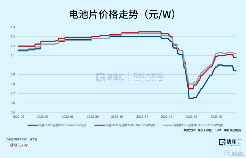 新能源，跌到底了吗？