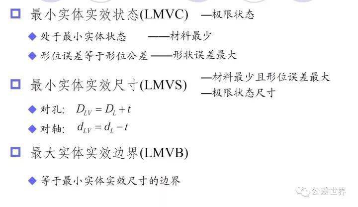 专业几何公差中的公差原则分析完整版技术干货 搜狐汽车 搜狐网