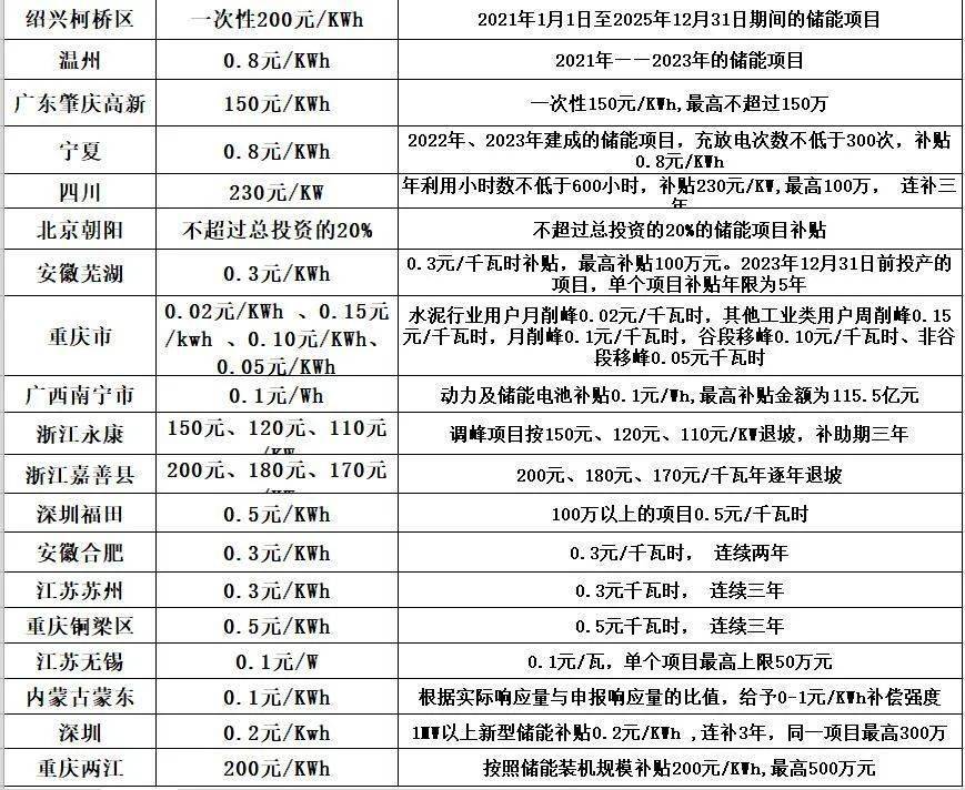 储能进入裁减赛，十大变局