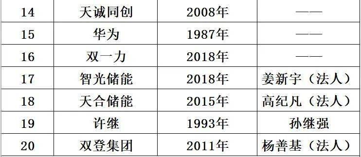 储能进入裁减赛，十大变局