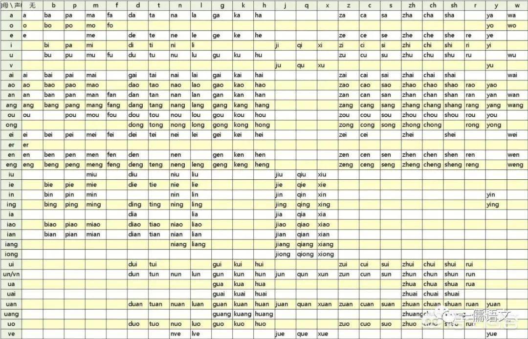 小学一二、三年级，家长该若何抓好孩子进修？