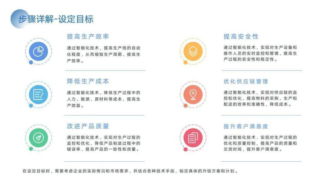 PPT | 智能工场建立计划与施行方案（附下载）