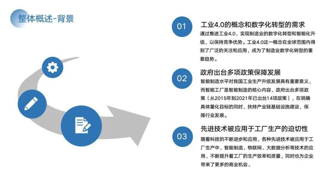 PPT | 智能工场建立计划与施行方案（附下载）