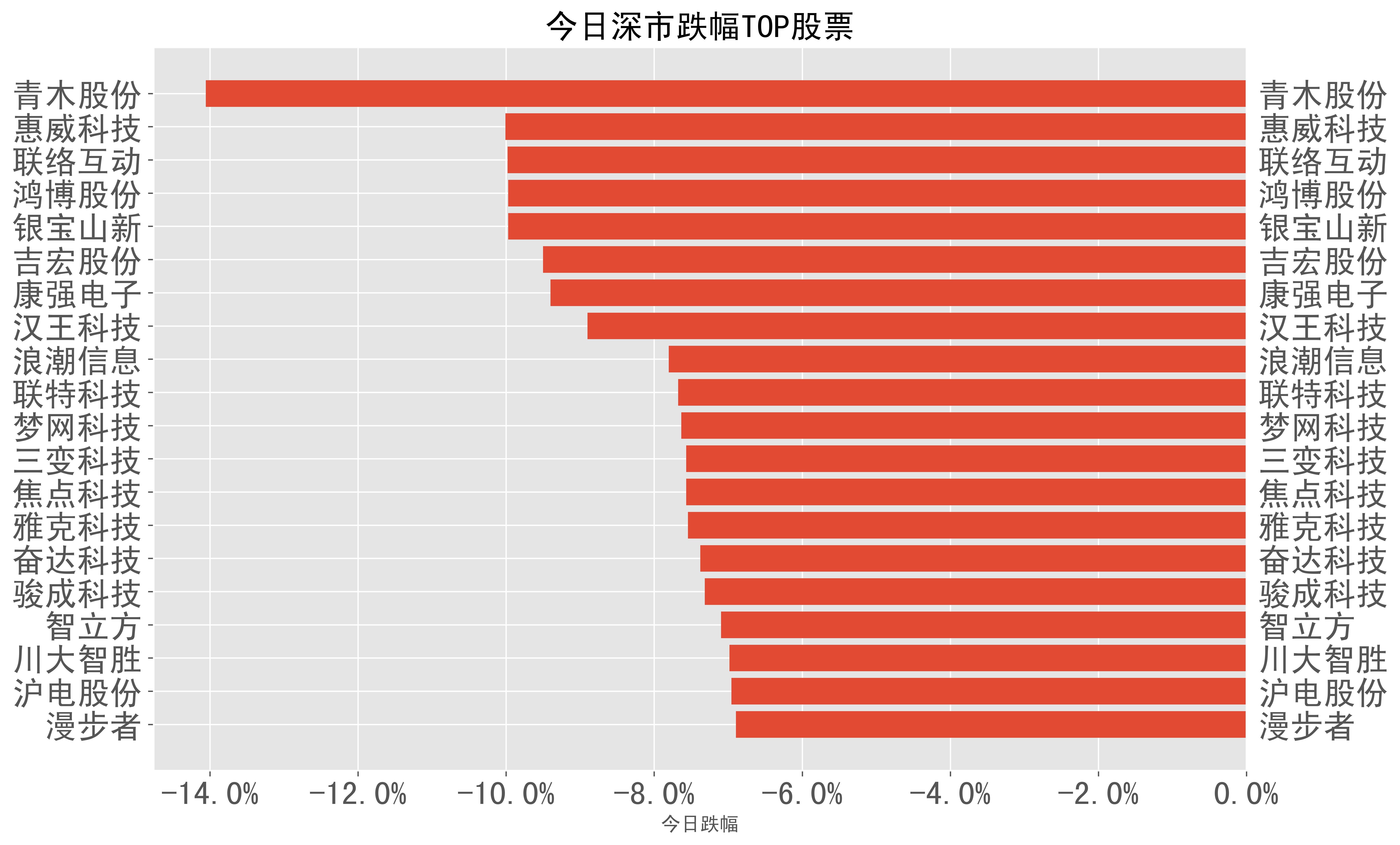 2023-03-28��A���ձ�-��Ʊ���������