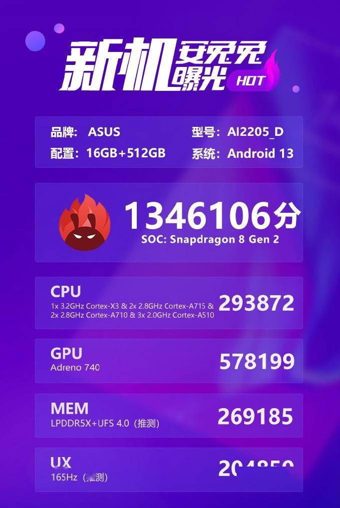 华硕ROG游戏手机7系列手机跑分曝光：1346106分