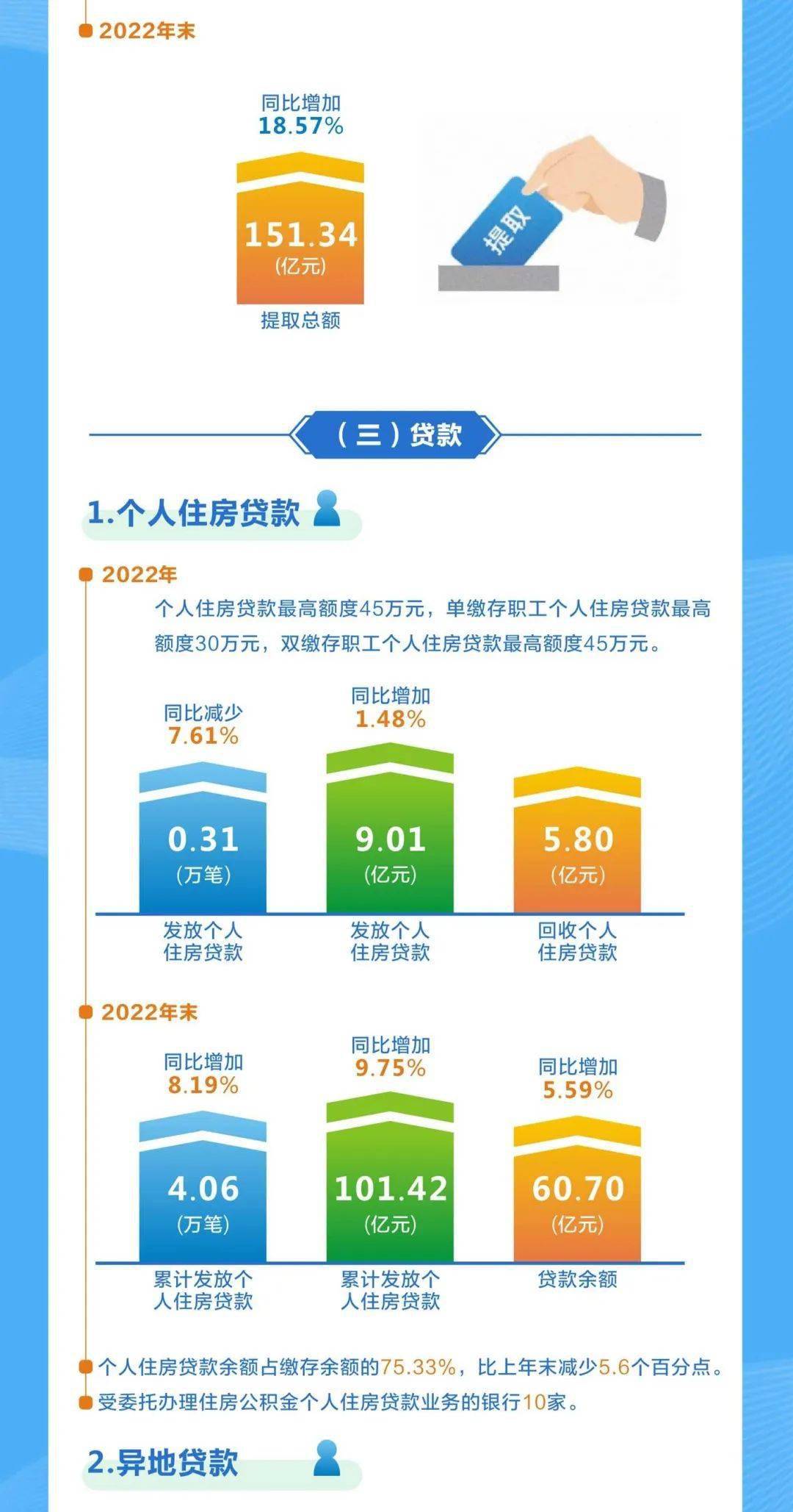 缴存总额231.93亿元！阳江市住房公积金2022年年度报告解读