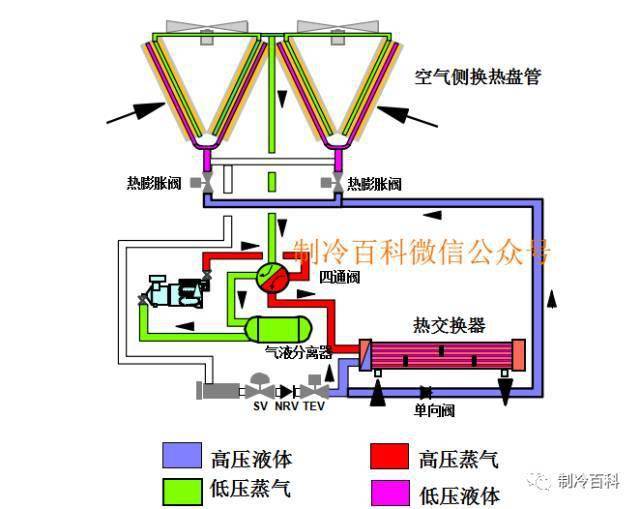 风冷热泵的工做原理与毛病排除