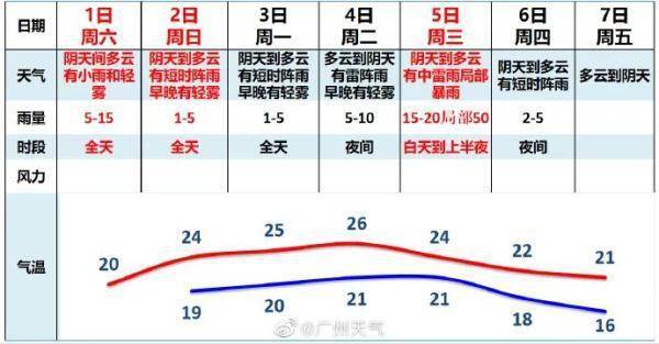 广东“潮”上热搜！回南天已到！别慌，冷空气在路上了