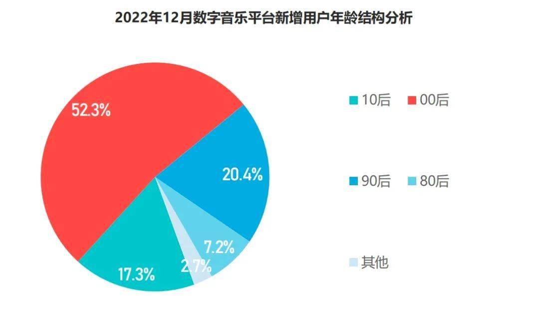 听个歌仍是3D的？QQ音乐给我开眼了