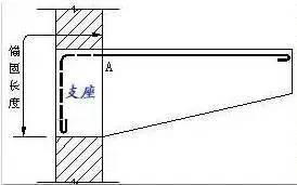 凤凰联盟app钢筋基础知识五分钟全搞懂了(图2)