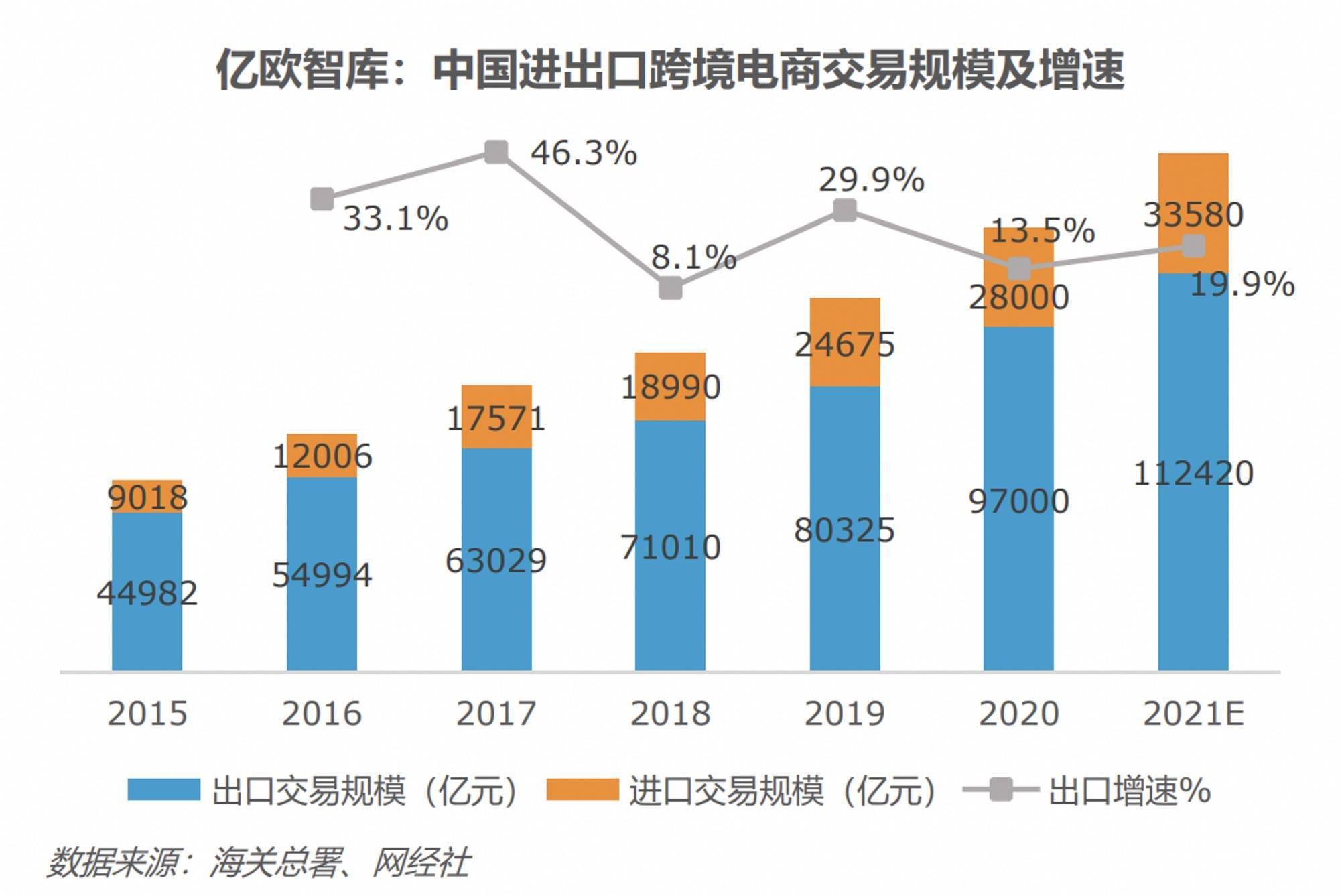 女拆跨境电商——Cider竞品阐发