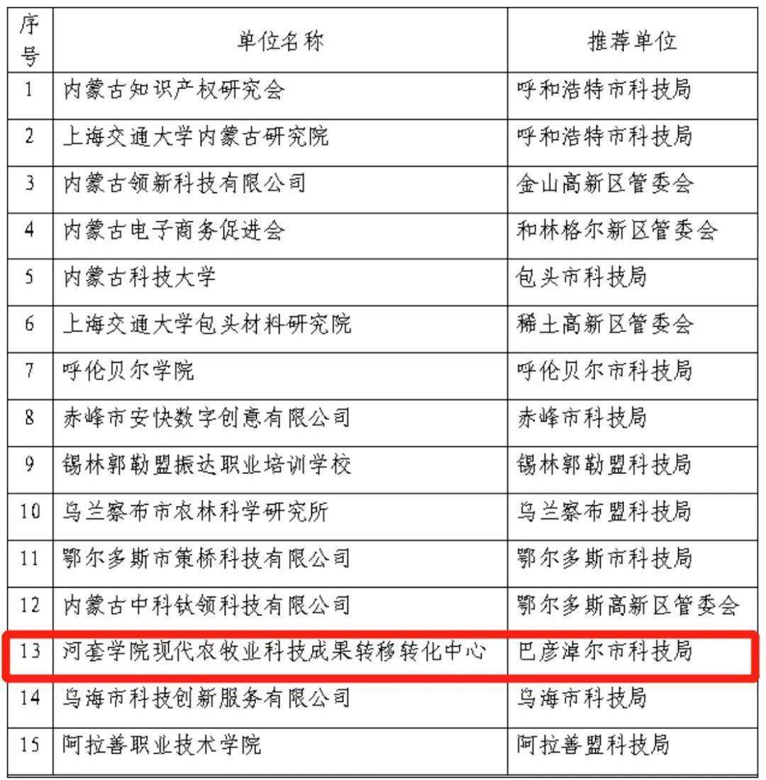 巴彦淖尔一单位入选
