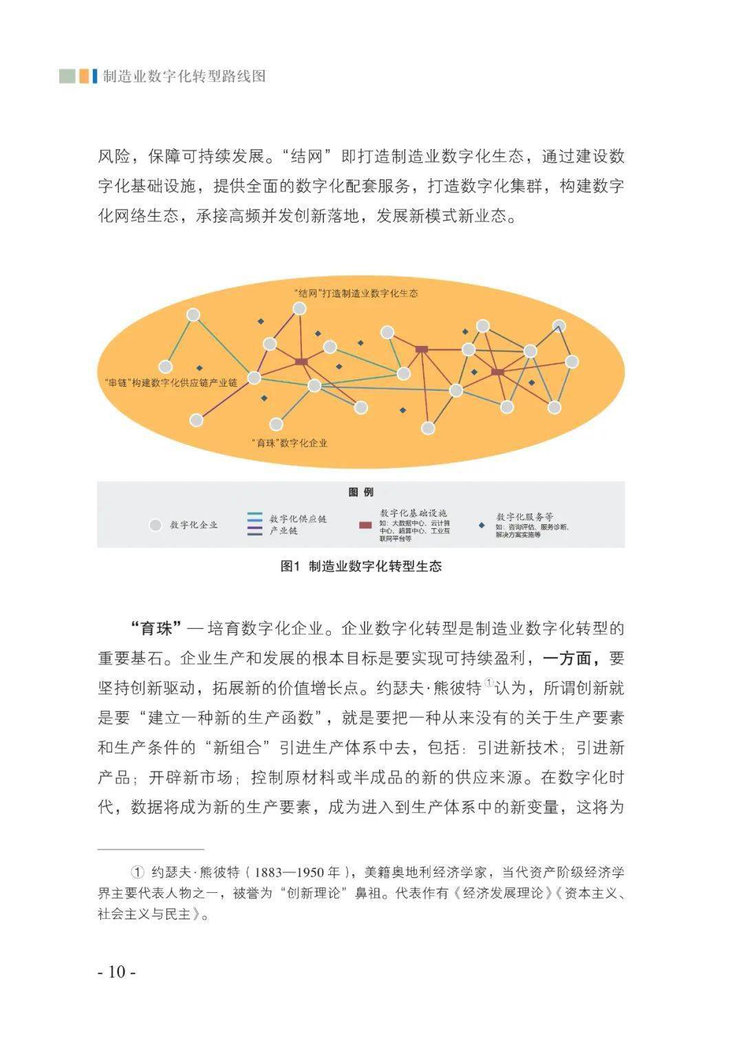 造造业数字化转型道路图（附下载）