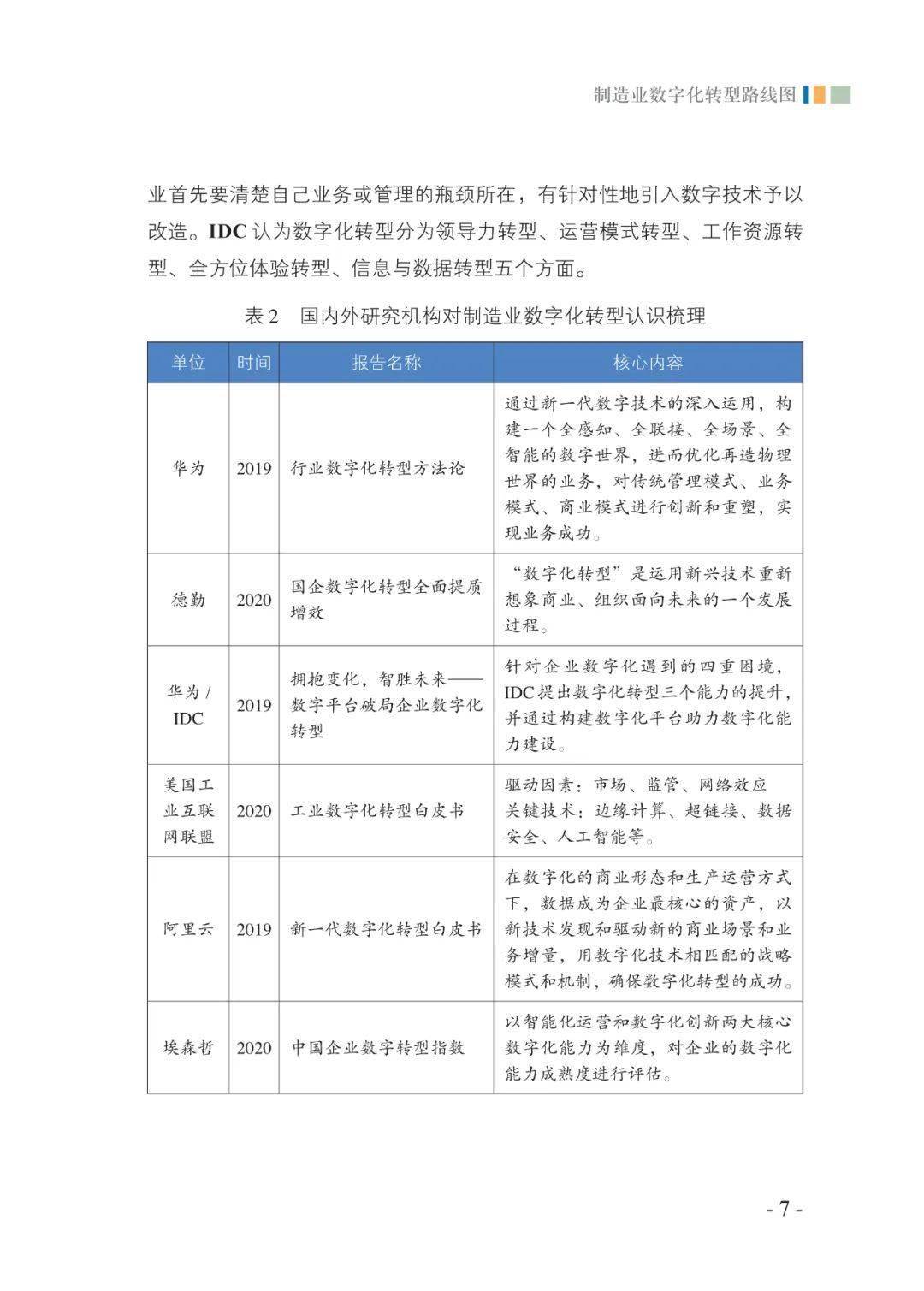 造造业数字化转型道路图（附下载）