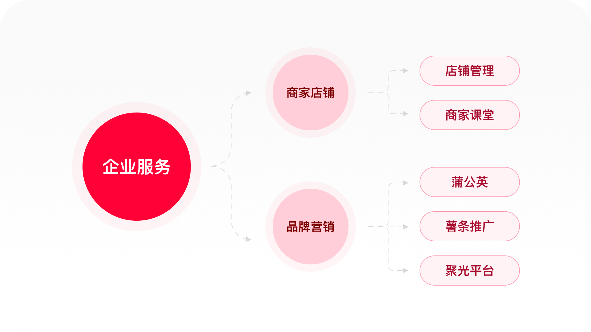 1.3万字丨Notion AI和我一路拆解了小红书