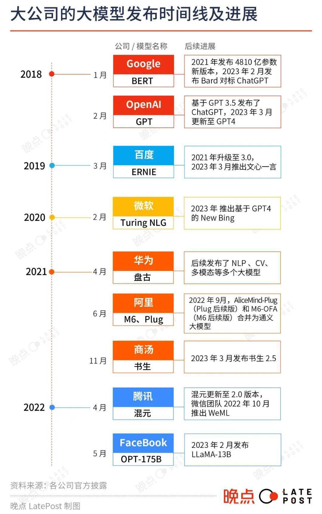 大厂大模子：久违的一把手工程